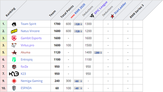 MOBA手游新作决胜巅峰引领市场变革