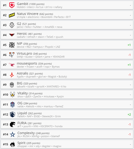 Yangon Galacticos战队夺得2025年电子竞技世界杯PUBG Mobile冠军
